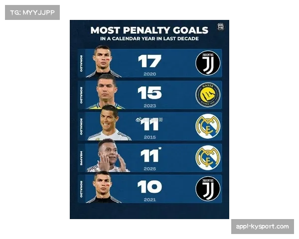 姆巴佩逼近C罗年度进球纪录,赛后坦言追赶不易 姆巴佩逼近C罗年度进球纪录,赛后坦言追赶不易